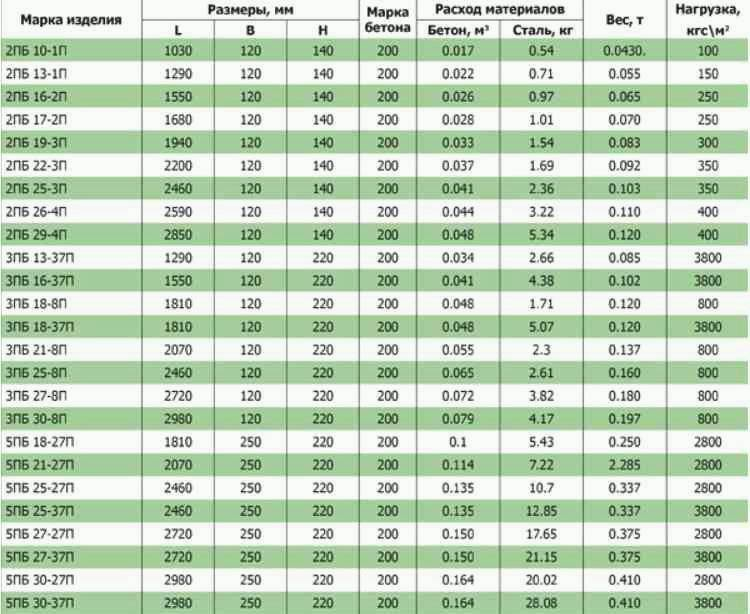 Размеры дверной перемычки. Железобетонные перемычки 2пб 16-2. Маркировка строительных перемычек. Перемычки железобетонные 2пб Размеры. Маркировка перемычек железобетонных.